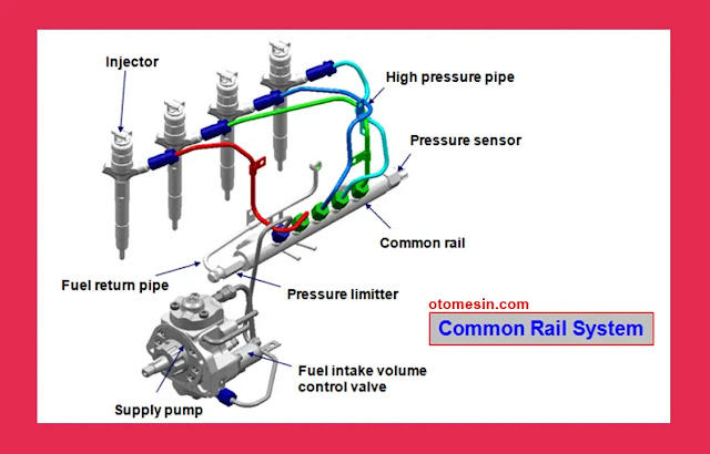 Kelebihan dan Kekurangan Mesin Diesel Common Rail