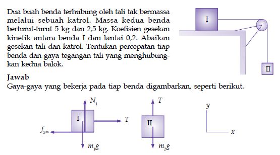 Rumus serta Contoh Soal dari Koefisien Gaya Gesek Statis 