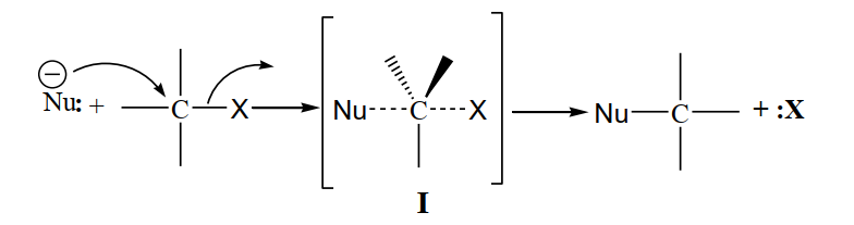 SN1 and SN2 Reactions: Difference - Mechanism