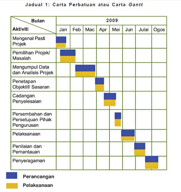 Contoh Jadual Kerja Penyelenggaraan - Contoh Win