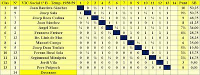 Clasificación de Social de VIC 1ª B 1958-59