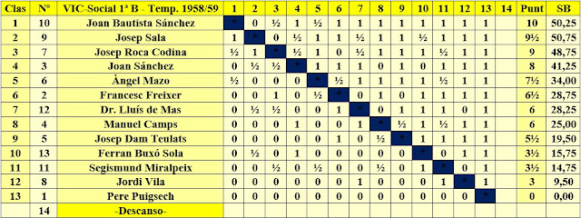 Clasificación de Social de VIC 1ª B 1958-59