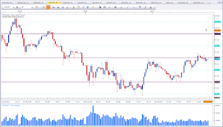 Weekly chart of CAD  vs JPY