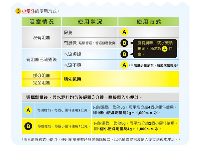 小便斗使用方式