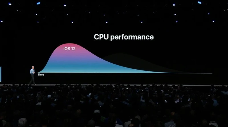 ios-12-performance-cpu