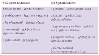 TNPSC - Group2,Group4 - General Tamil