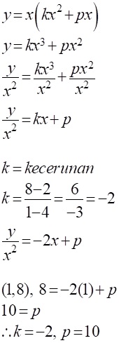 Matematik Tambahan: Hukum Linear