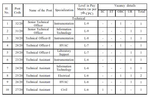 Recruitment of various post in INSTITUTE  FOR STEM CELL SCIENCE