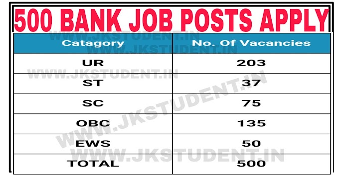 500+ Fresh Bank Job Posts | Bank Of Baroda Recruitment Salary Upto 40,000