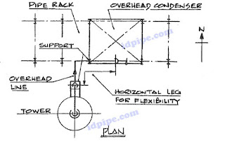 Acssess Side and Piping Side