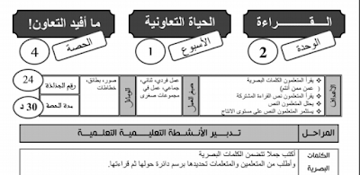 جميع جذاذات الوحدة الثانية مرجع المفيد في اللغة العربية المستوى الثالث