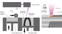 3d Metal Printing3