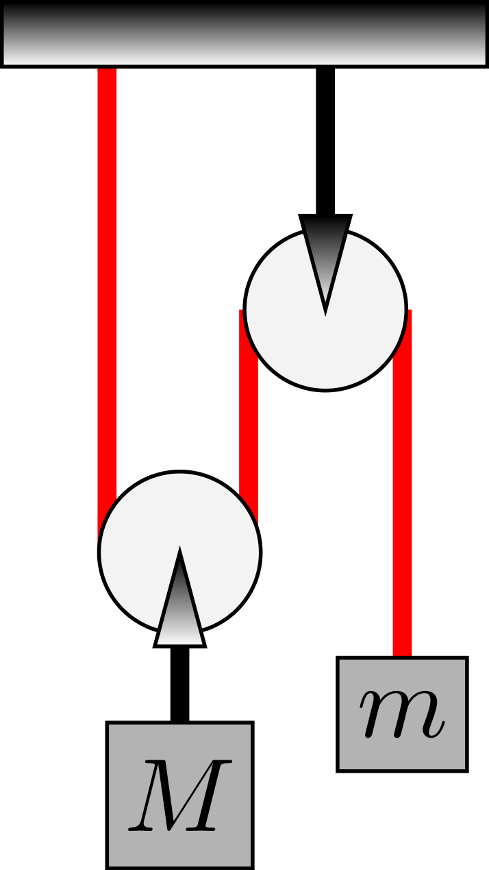 Dos bloques unidos mediante cuerdas con una polea móvil