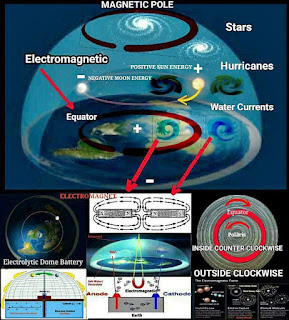 Matt Procella flat earth memes