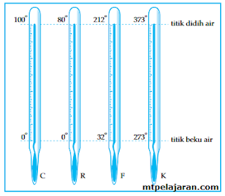 macam-macam termometer