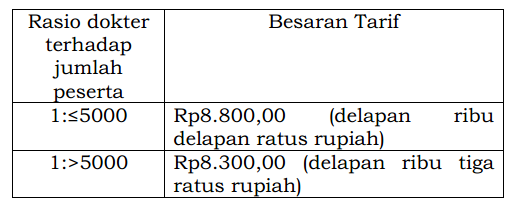 Permenkes Nomor 3 Tahun 2023 Tentang Standar Tarif Pelayanan Kesehatan