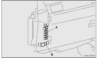 Main fuse block , Sub fuse block