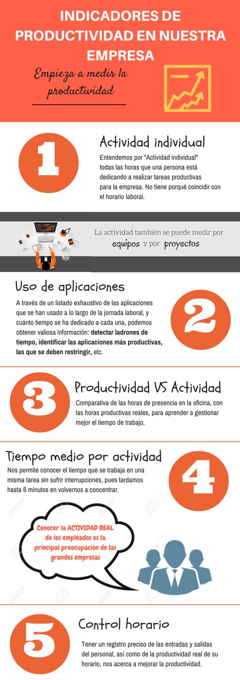 Infografías sobre empresas