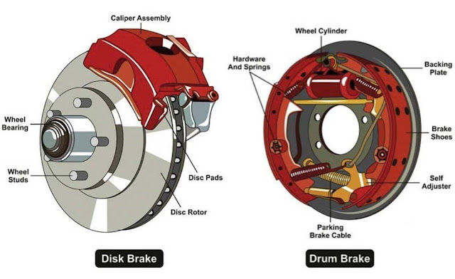 How to Buy Disc Pads and Brake Shoes