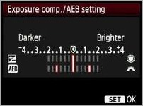 AEB Canon