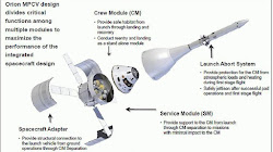 Liệu một phiên bản SpaceX Dragon trong tương lai có thể thay thế Orion?