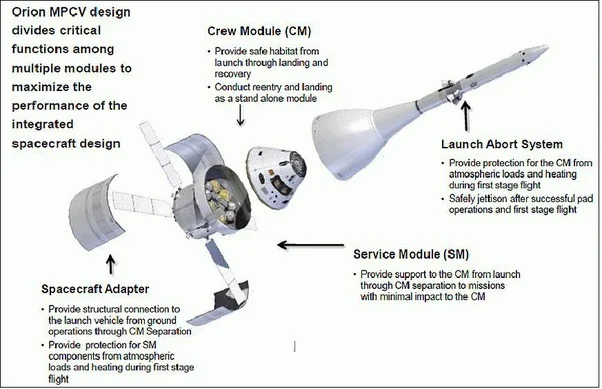 SpaceX Dragon