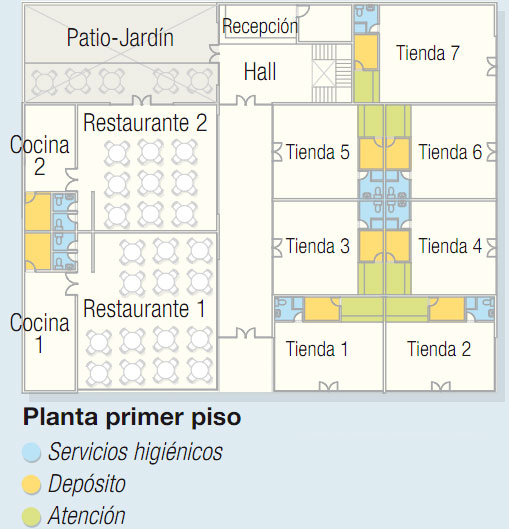 PLANOS PARA EDIFICIO COMERCIAL MULTIUSO: HOSPEDAJE RESTAURANTES Y TIENDAS