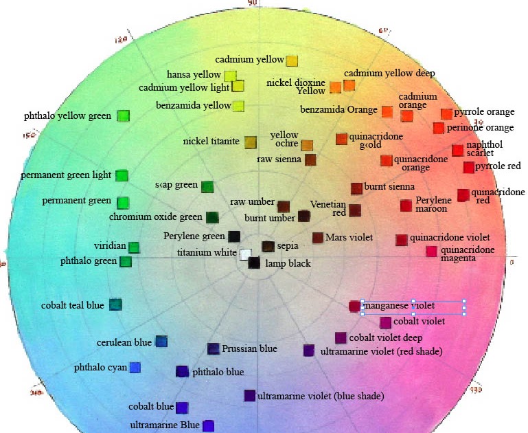 Gurney Journey: Charting Pigments Gurney Journey: Charting Pigments