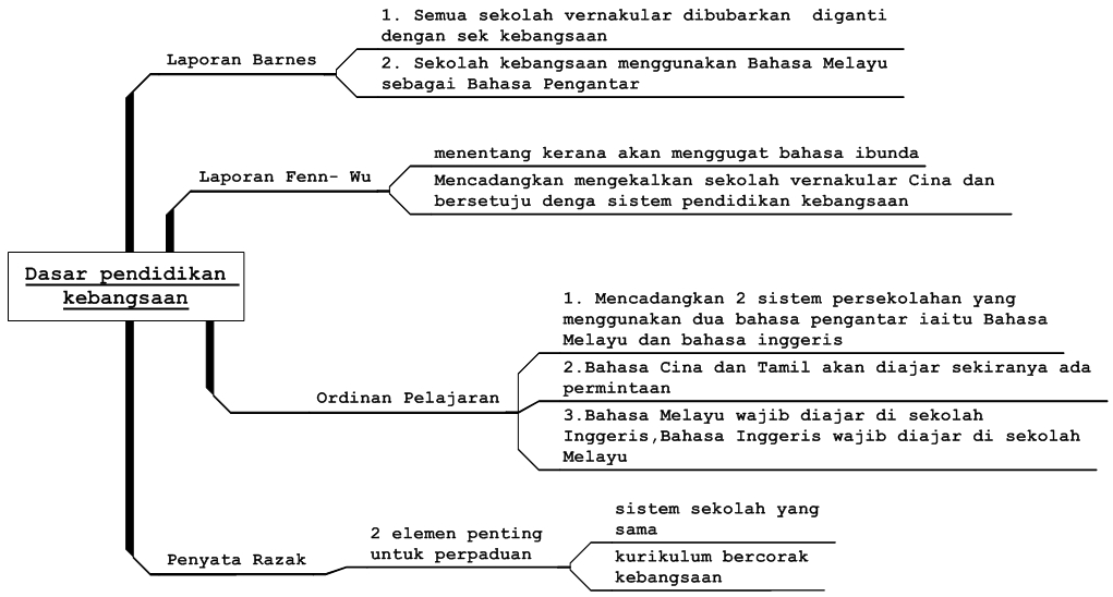 DUNIA SEJARAH CIKGU NOR RAFIDAH: Sejarah Tingkatan 5 Bab 8