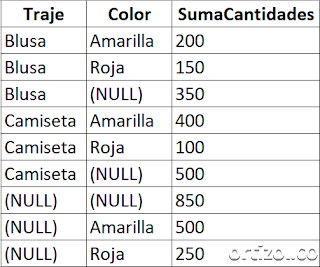 Resultado combinación con CUBE