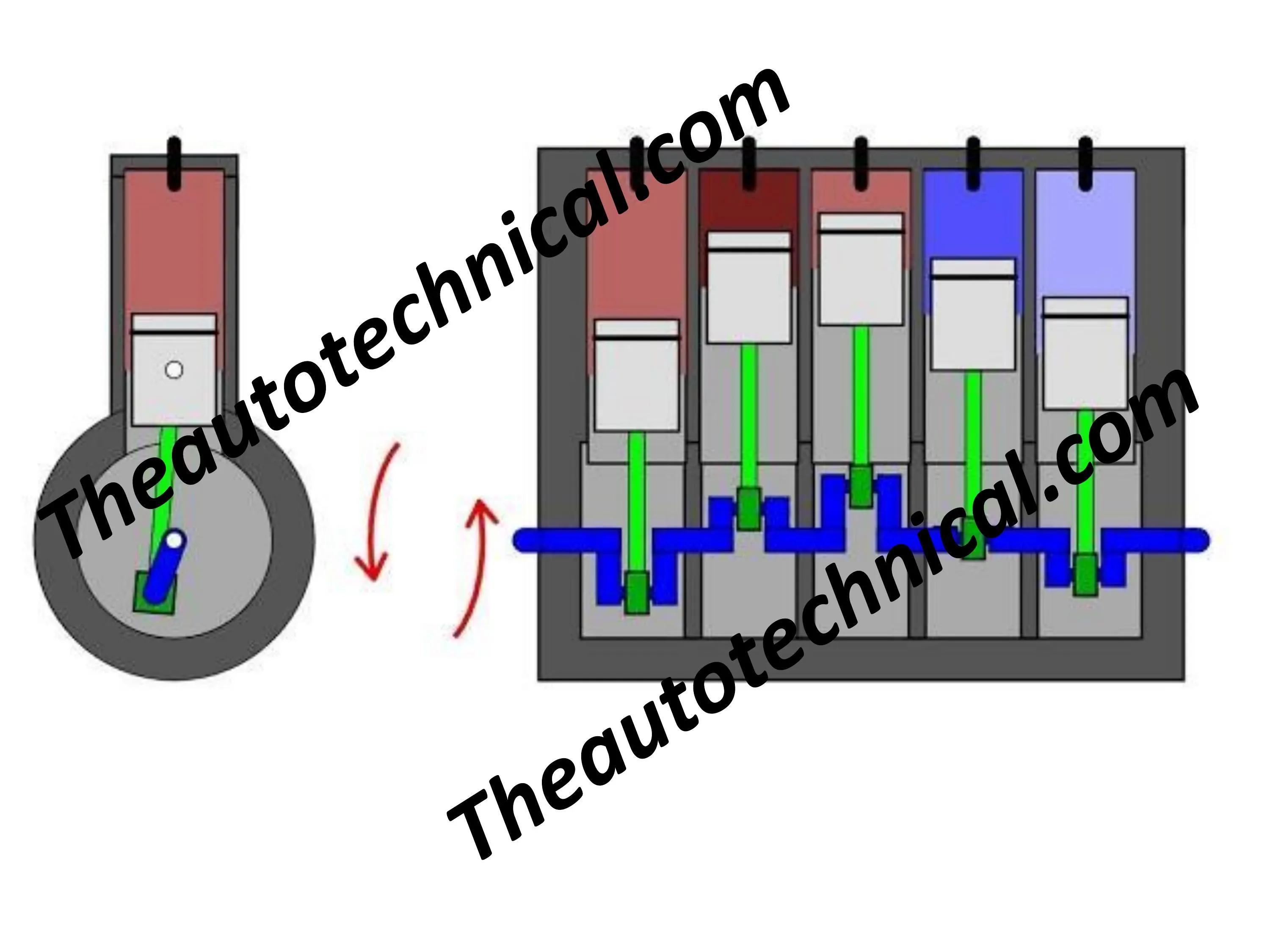 composition-of-5-cylinder-in-line-engine