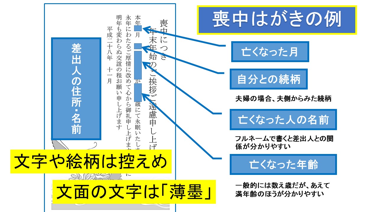 シニアのネット活用ライフ 七転び八起き 喪中はがき 寒中見舞いの作り方をまとめてみました