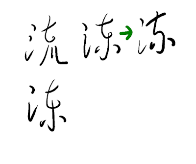 草法記錄44易混淆草字筆勢：鳴嗎誇跨朝豹虚靈長去表衷者考沖聞