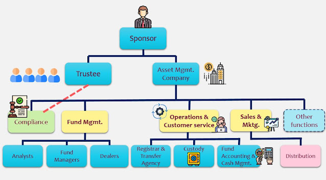 mutual funds, operations