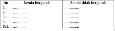 Soal & Jawaban Bab Kelangkaan dan Kebutuhan Manusia