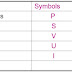 SEE Science (Classification of Elements) Notes 