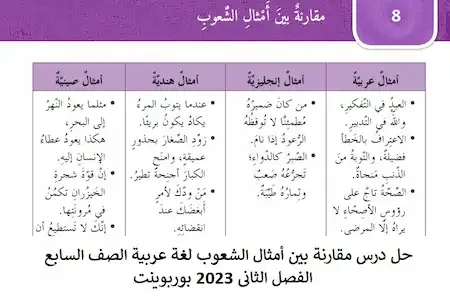 بوربوينت حل درس مقارنة بين أمثال الشعوب مادة اللغة العربية الصف السابع الفصل الدراسى الثانى 2023