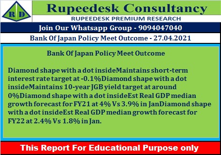 Bank Of Japan Policy Meet Outcome - 27.04.2021