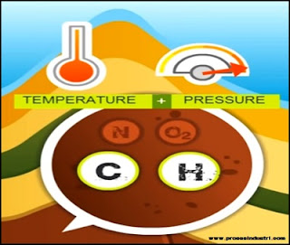 Minyak bumi terbentuk karena tingginya tekanan dan temperatur di bawah lapisan tanah