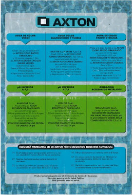 consejos Axton para problemas de piscinas ph, turbidez