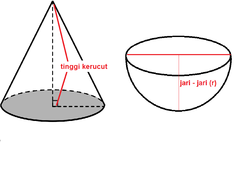 pembuktian rumus volume bola