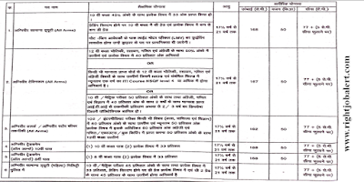 500 Agniveer Job Recruitment - Indian Army