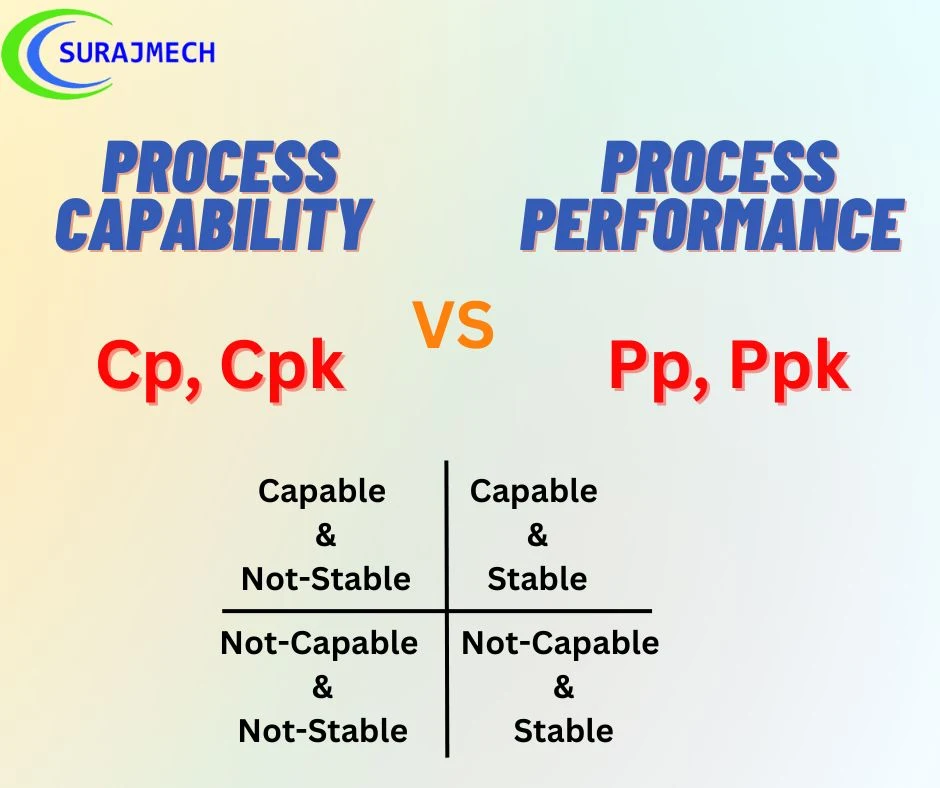 What is Cp, Cpk, Pp and Ppk?