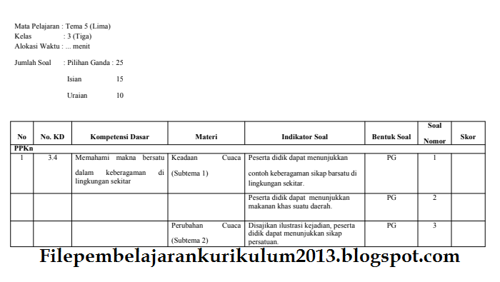 Kisi-kisi Soal PAT UKK Kelas 3 Kurikulum 2013 Tahun 2020 ...