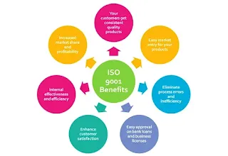 Benefits of ISO 9001 in Nepal