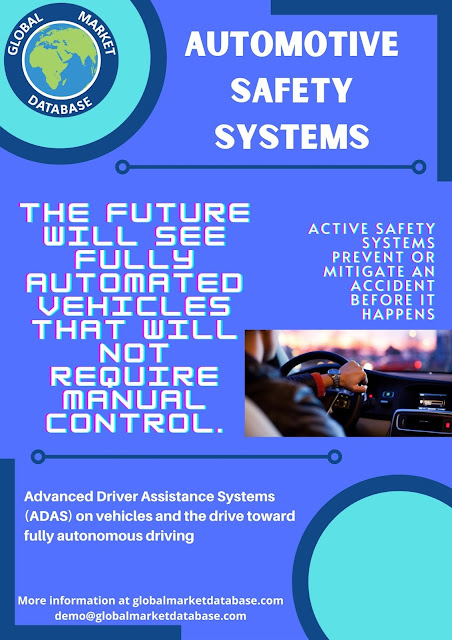 Automotive Safety Systems Market