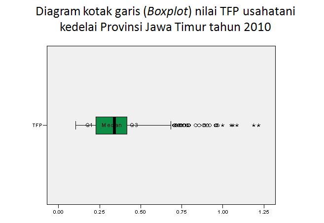 Statistik Itu Seni: Arti dan Kegunaan Statistik