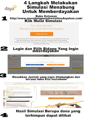 4 Langkah Simulasi Menabung Untuk Memberdayakan Bank BTPN