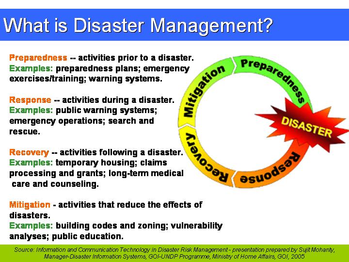 Disaster Management Cycle