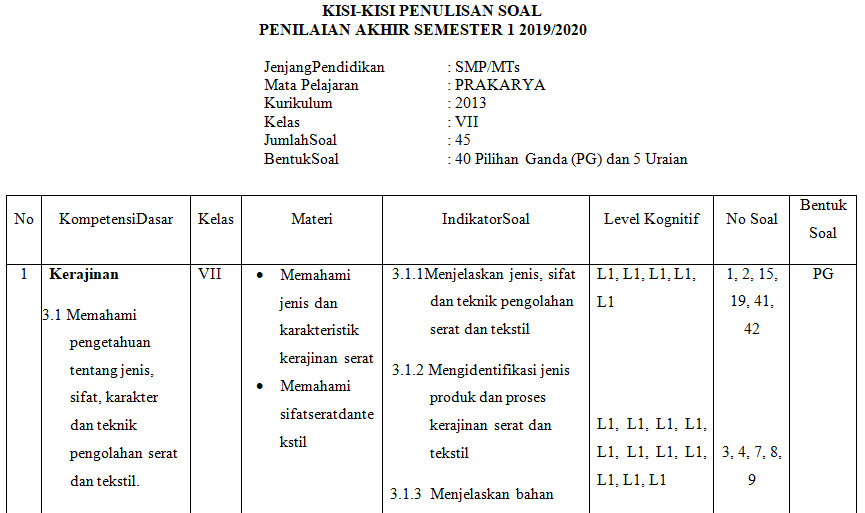 Kisi Kisi Pas Prakarya Smp Kelas 7 Semester Ganjil Kurikulum 2013 Tahun Pelajaran 2019 2020 Didno76 Com